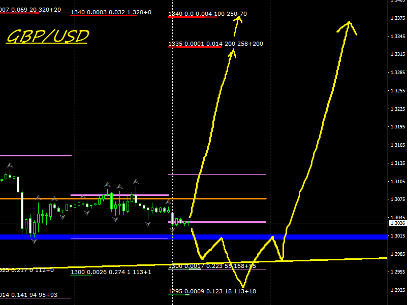 GBPUSD