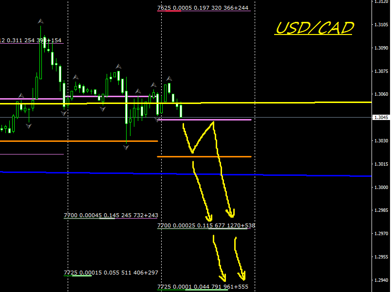 USDCAD