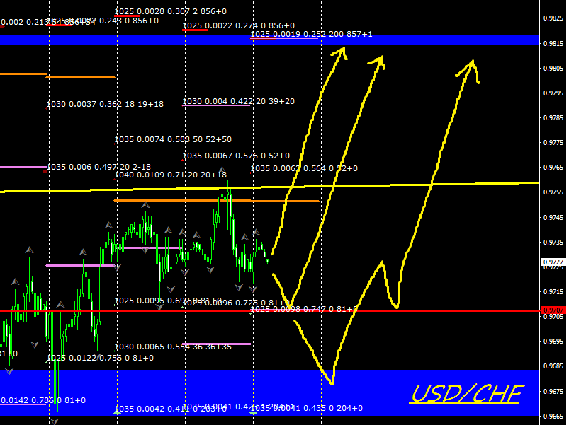 USDCHF