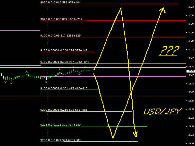 USDJPY