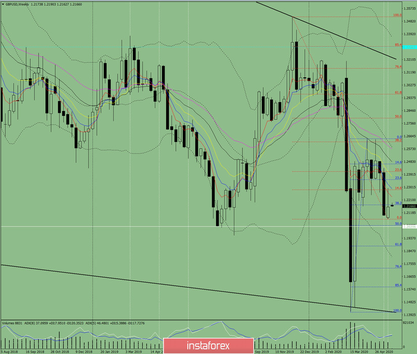 E forex magazine of april E forex magazine of april forex channel trading renko system review