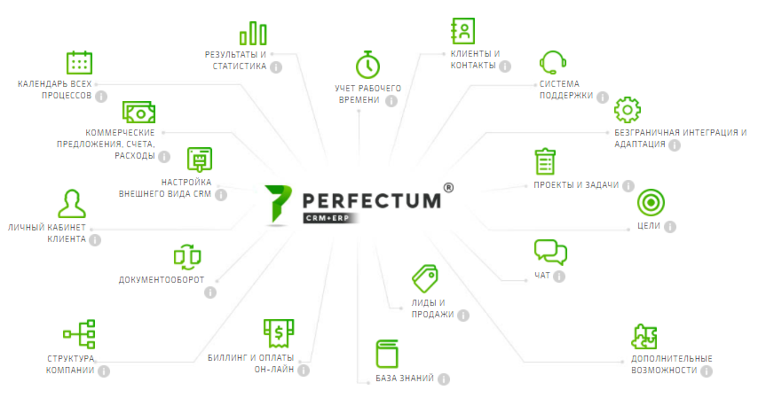 Дистанционная работа сегодня и завтра. Основные тренды и правила, которые позволят повысить удобство и эффективность по мнению экспертов и аналитиков.