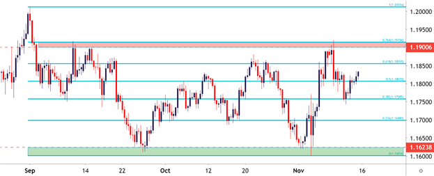 Евро сохраняет стабильность: 8-часовой график EUR/USD