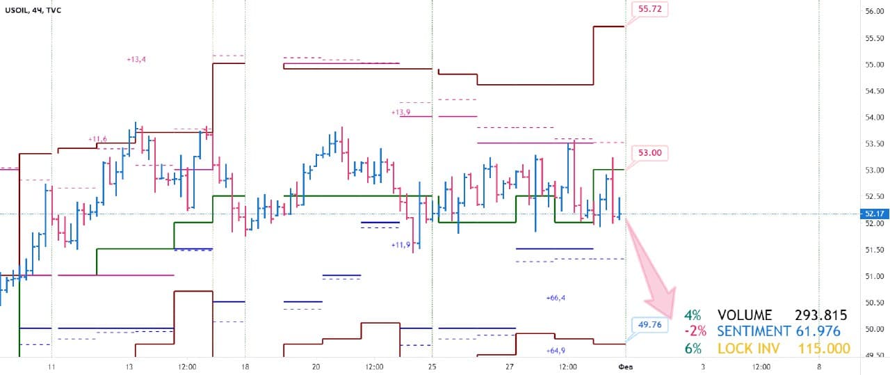 Нажмите для увеличения Нефть