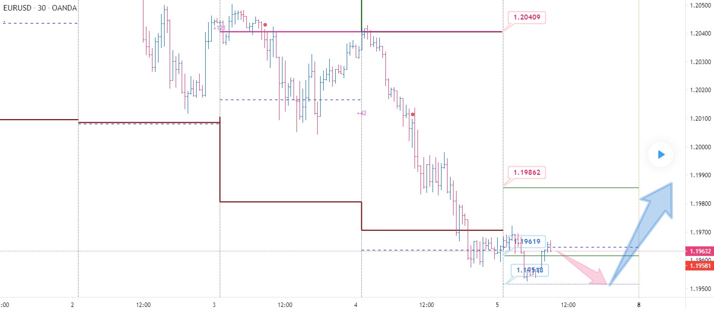 Нажмите для увеличения EURUSD