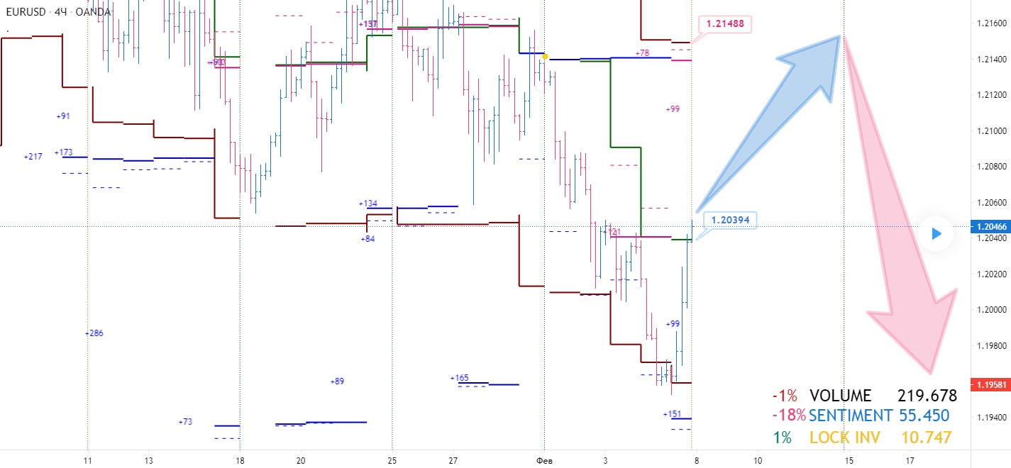 Нажмите для увеличения EURUSD