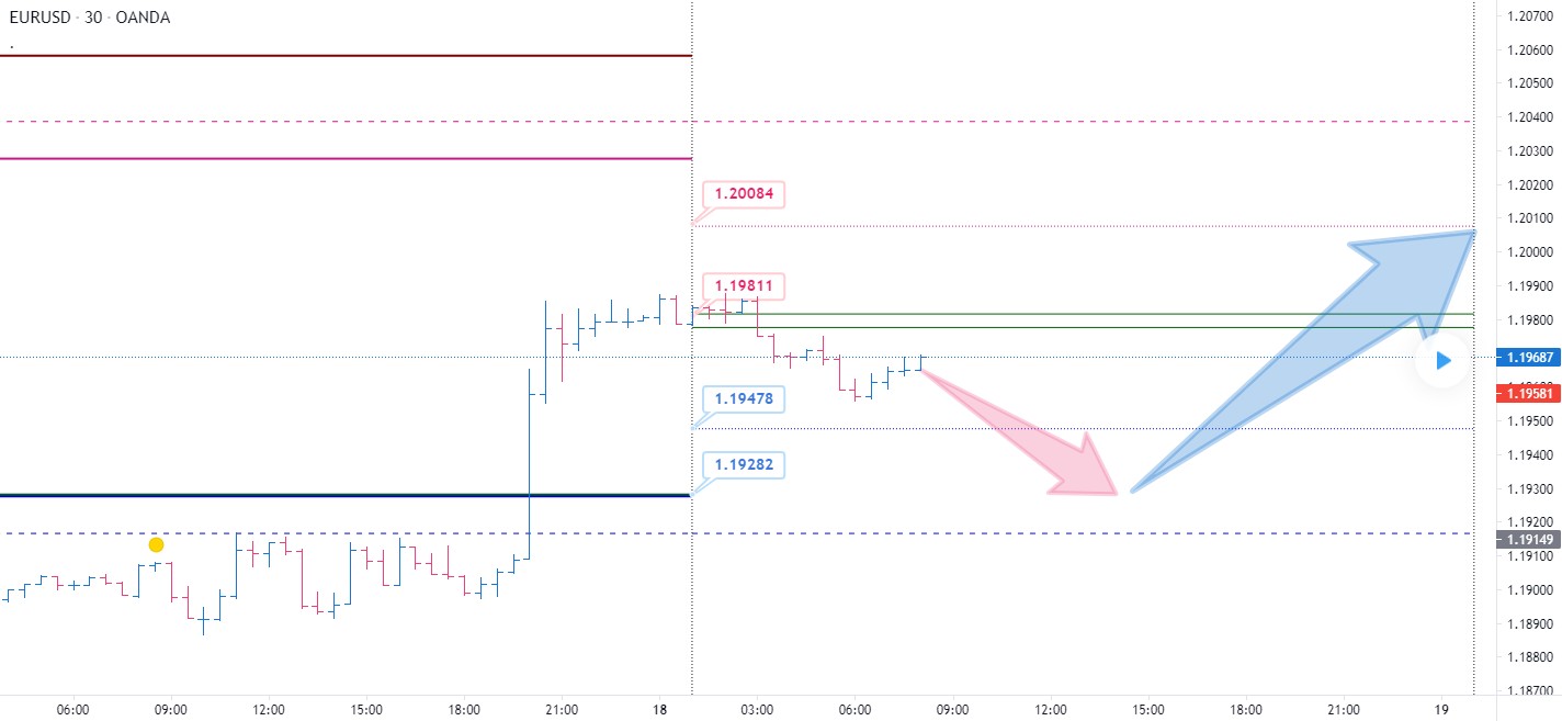Нажмите для увеличения EURUSD
