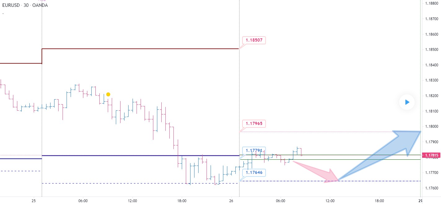 Нажмите для увеличения EURUSD