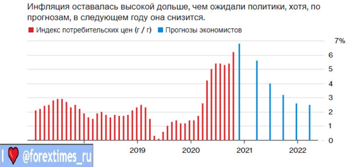 Инфляция В Новом Году