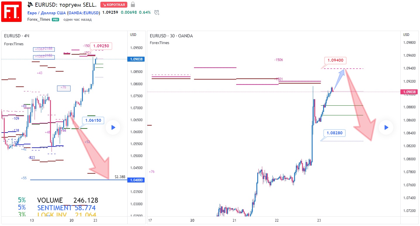 EURUSD