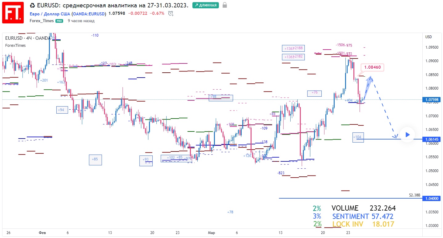 EURUSD