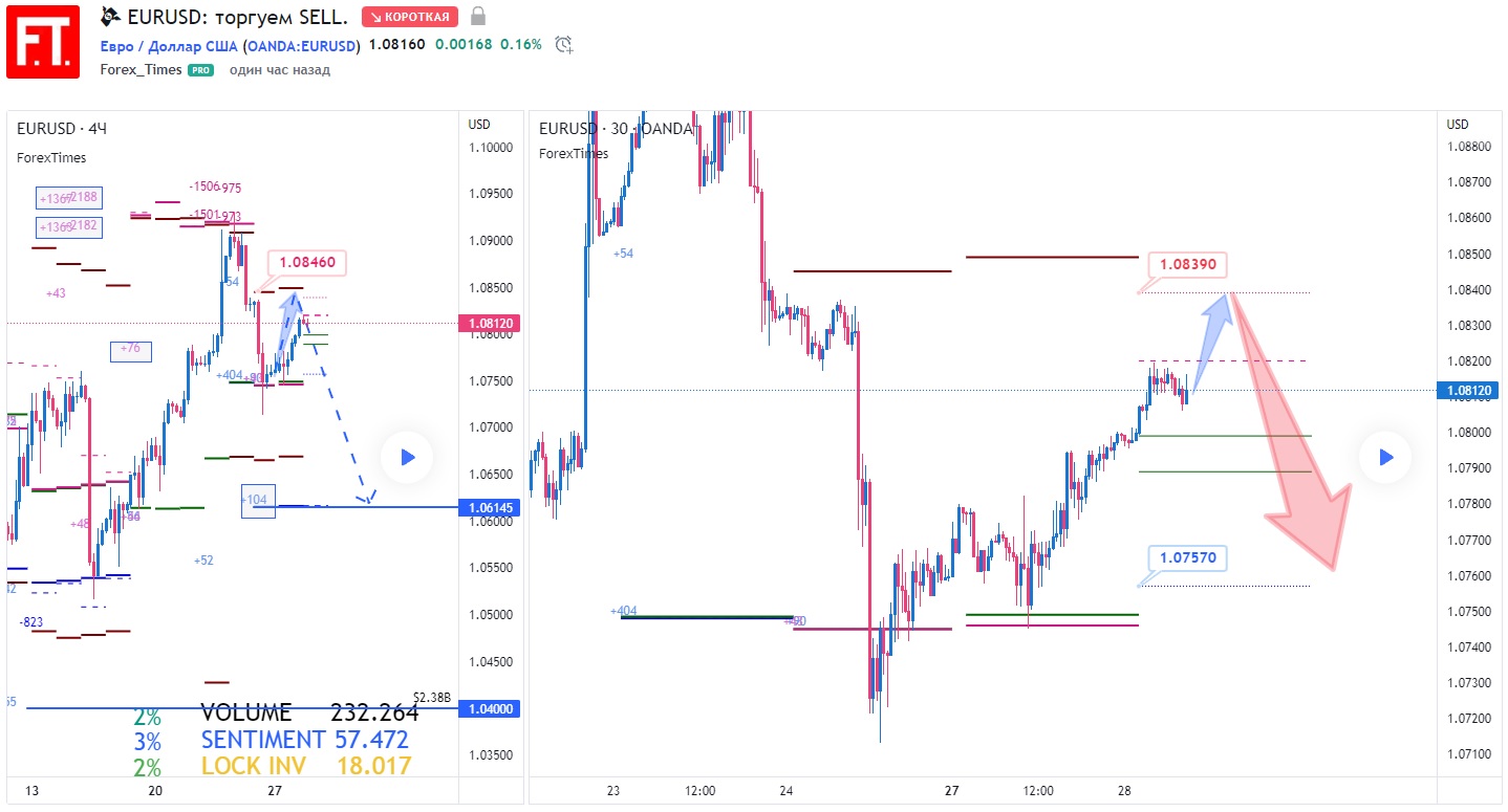 EURUSD