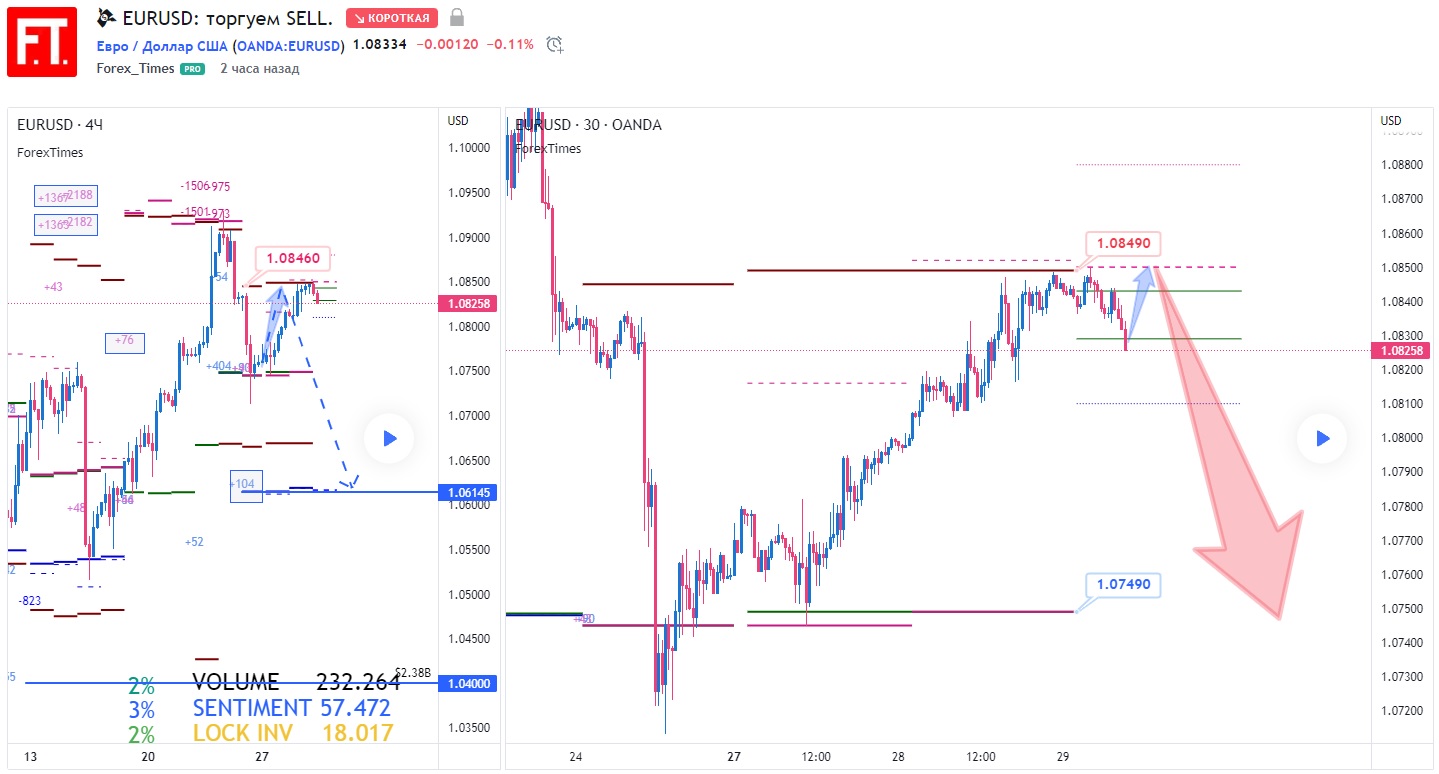EURUSD