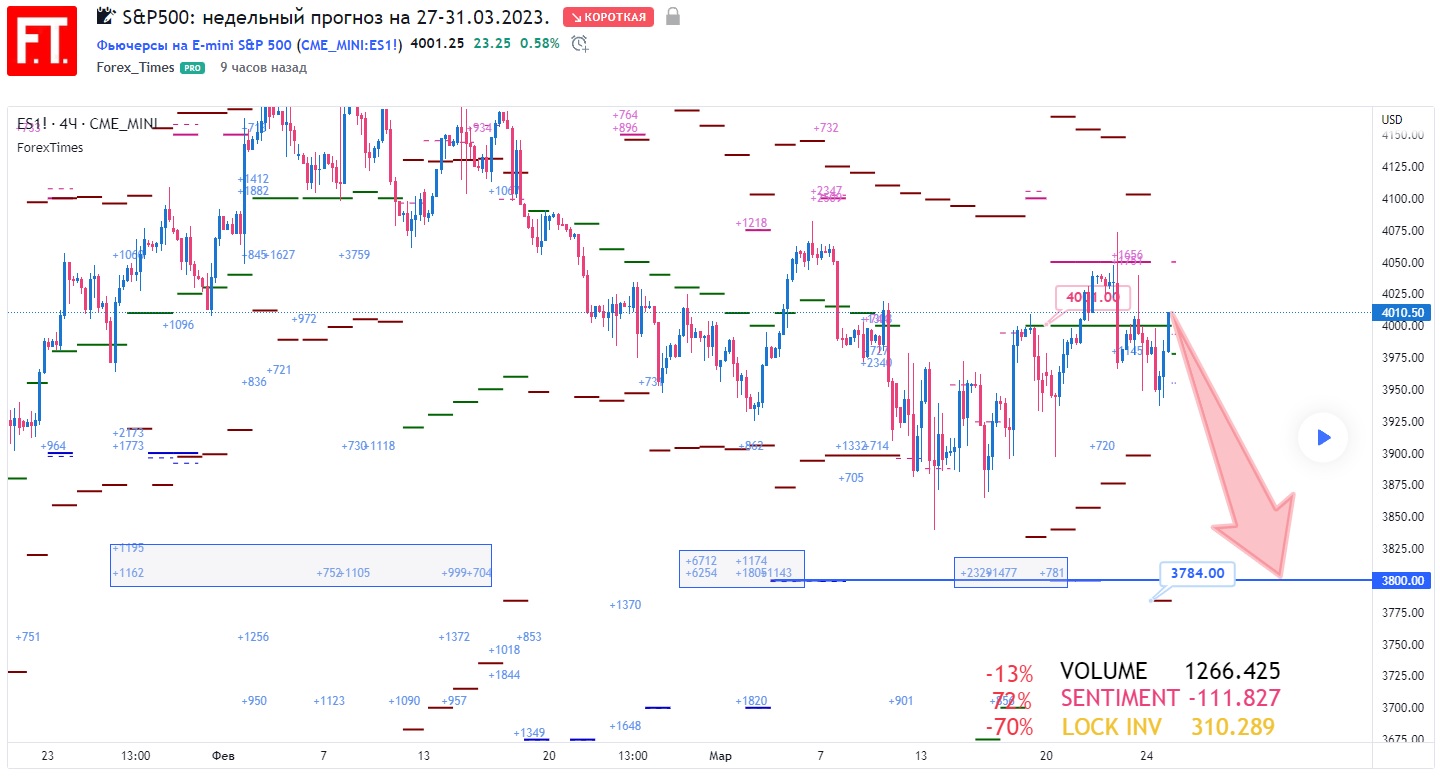 S&P500