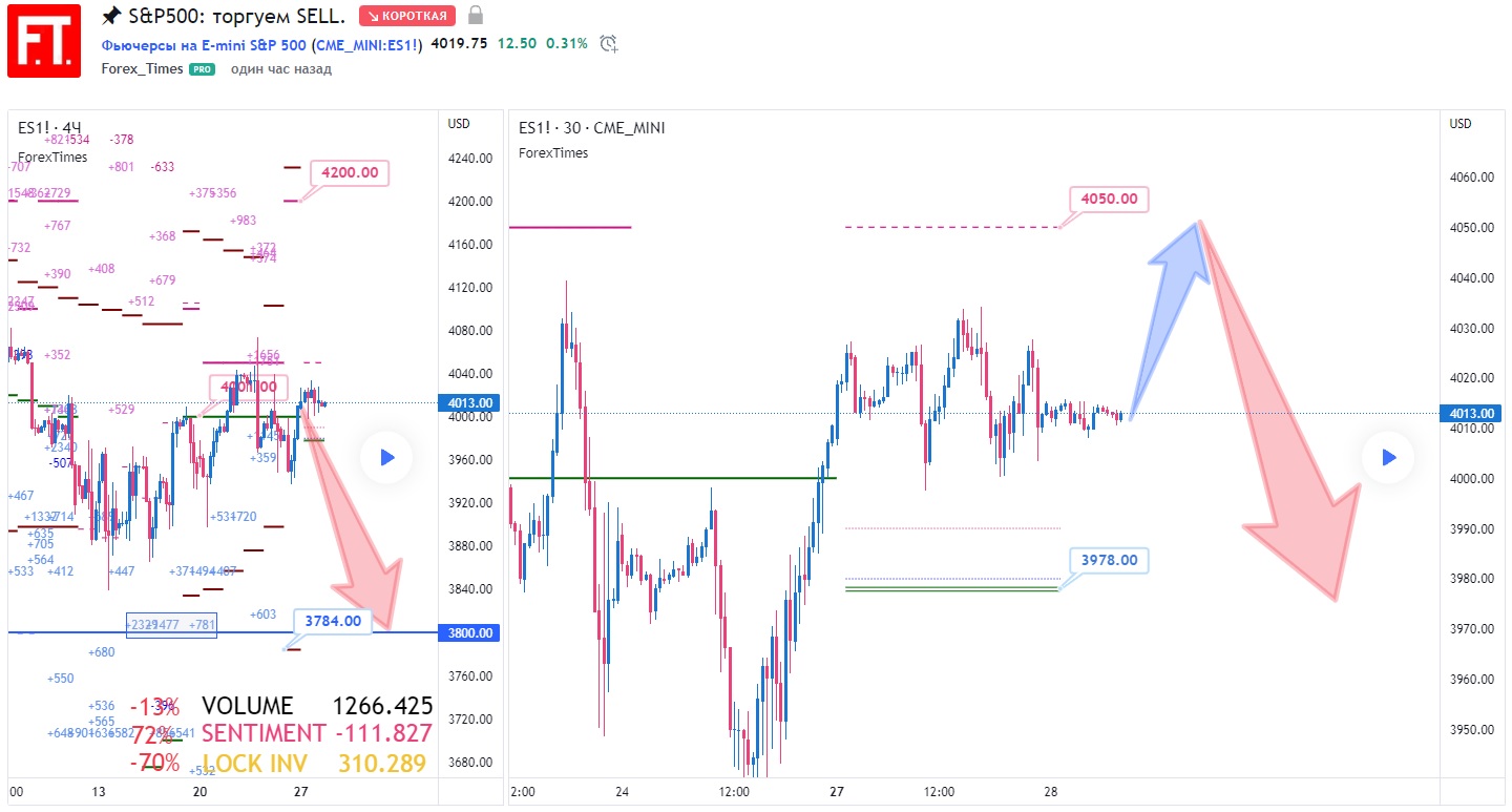SP500