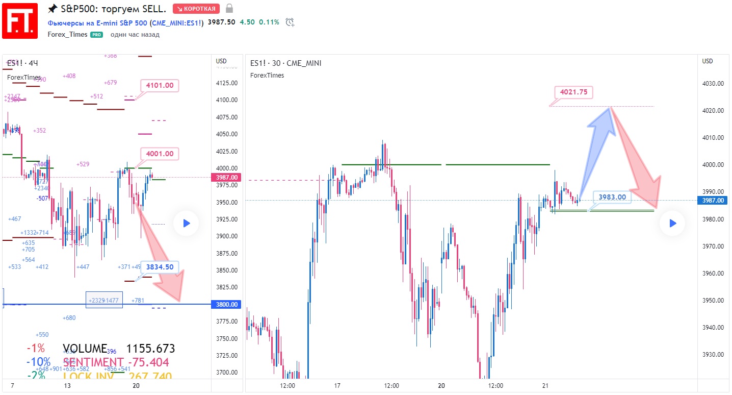 S&P500