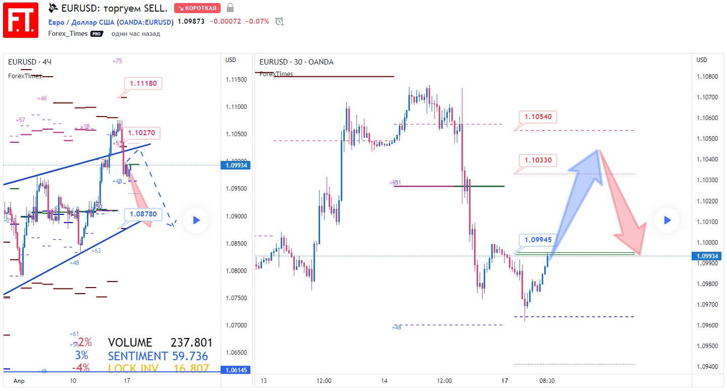EURUSD
