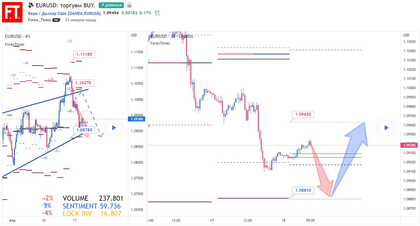 EURUSD