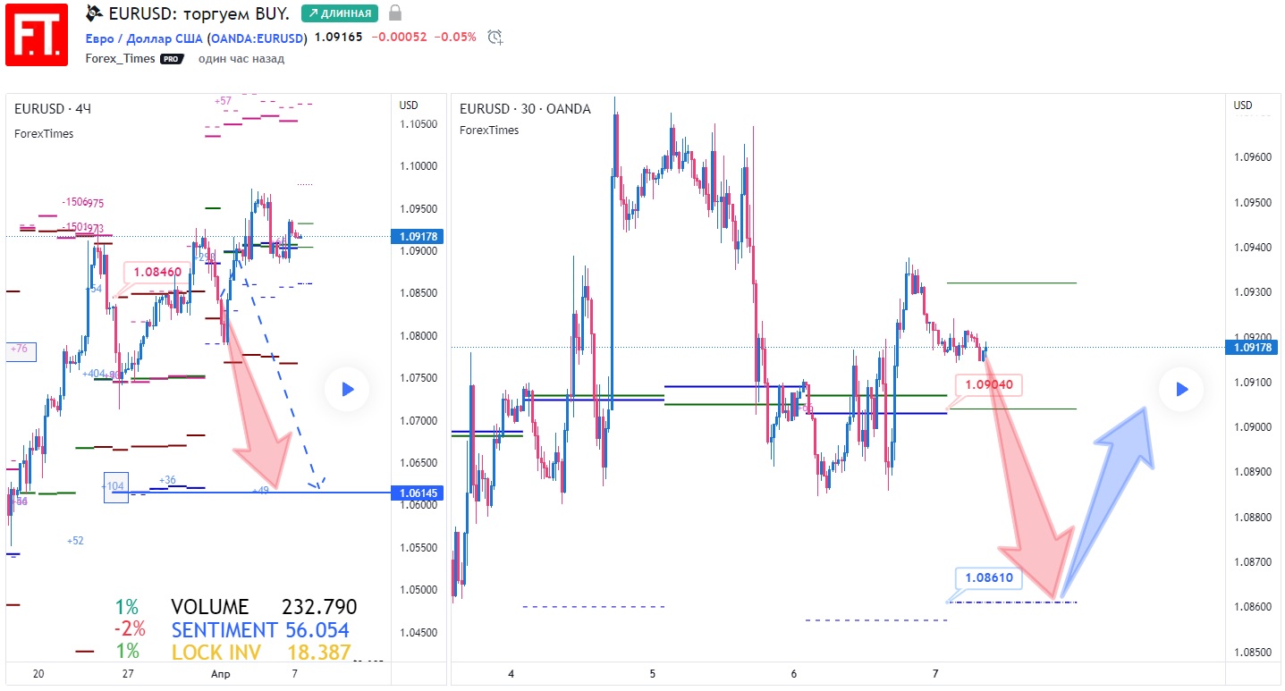 EURUSD