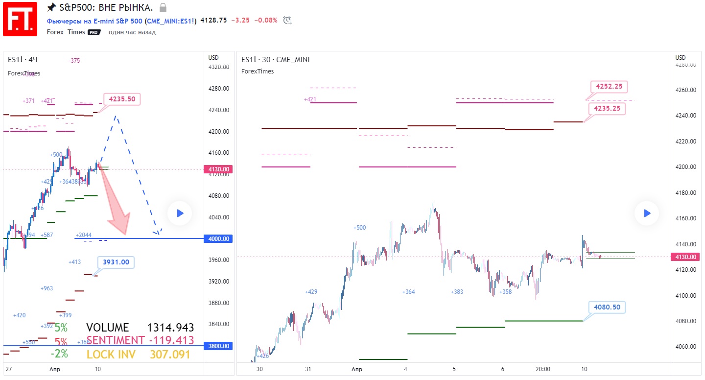 SP500