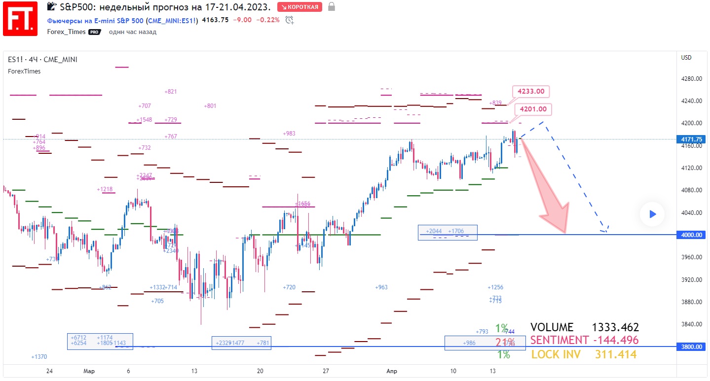 SP500