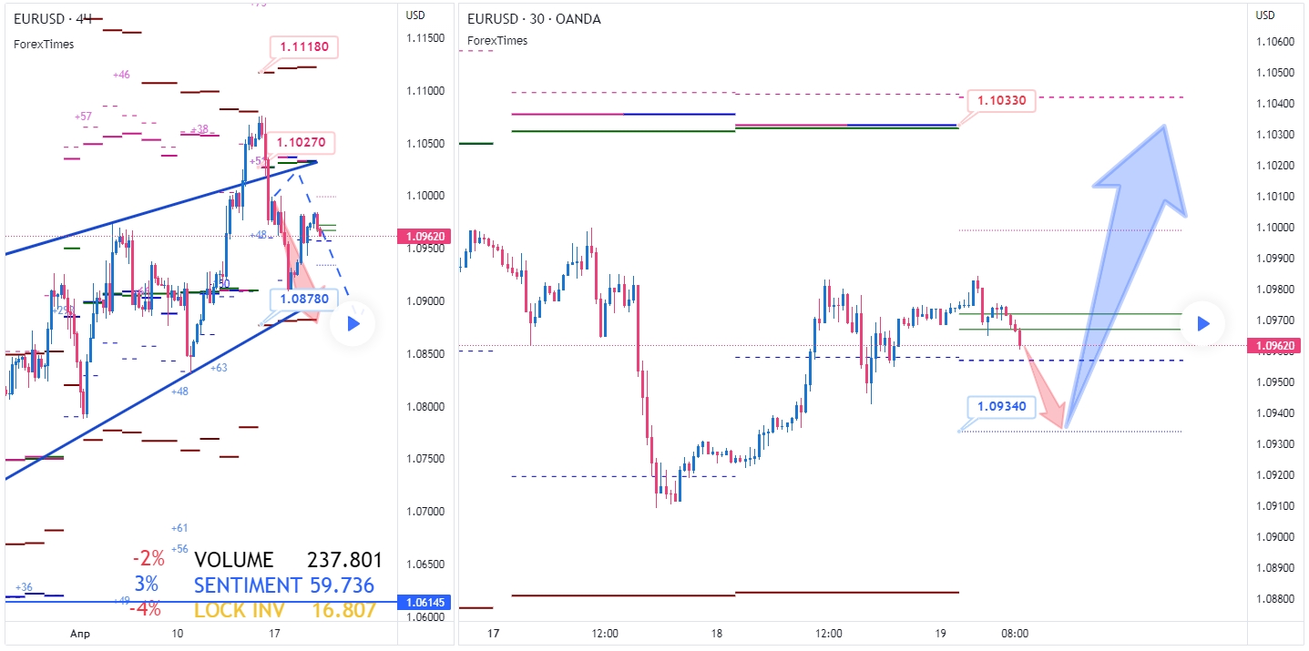 EURUSD