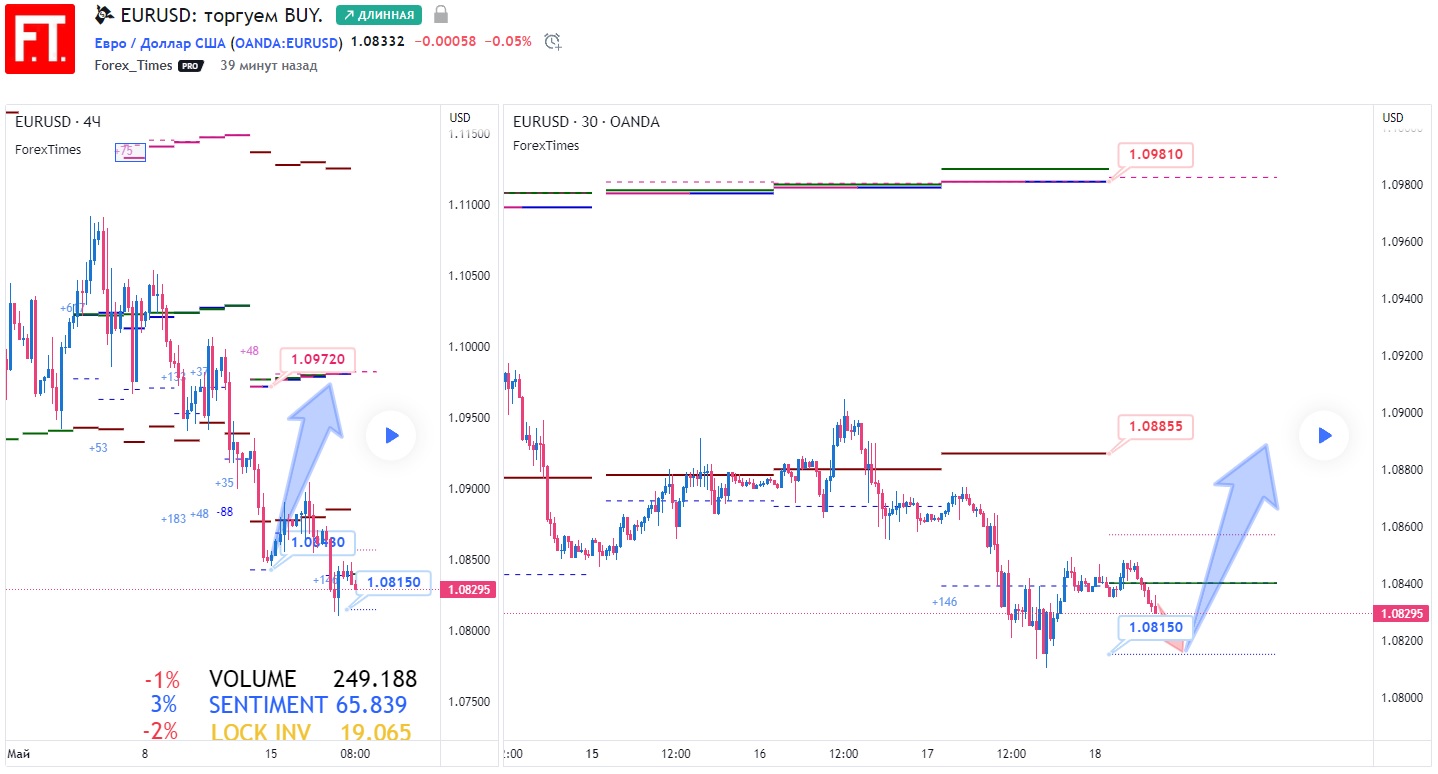 EURUSD