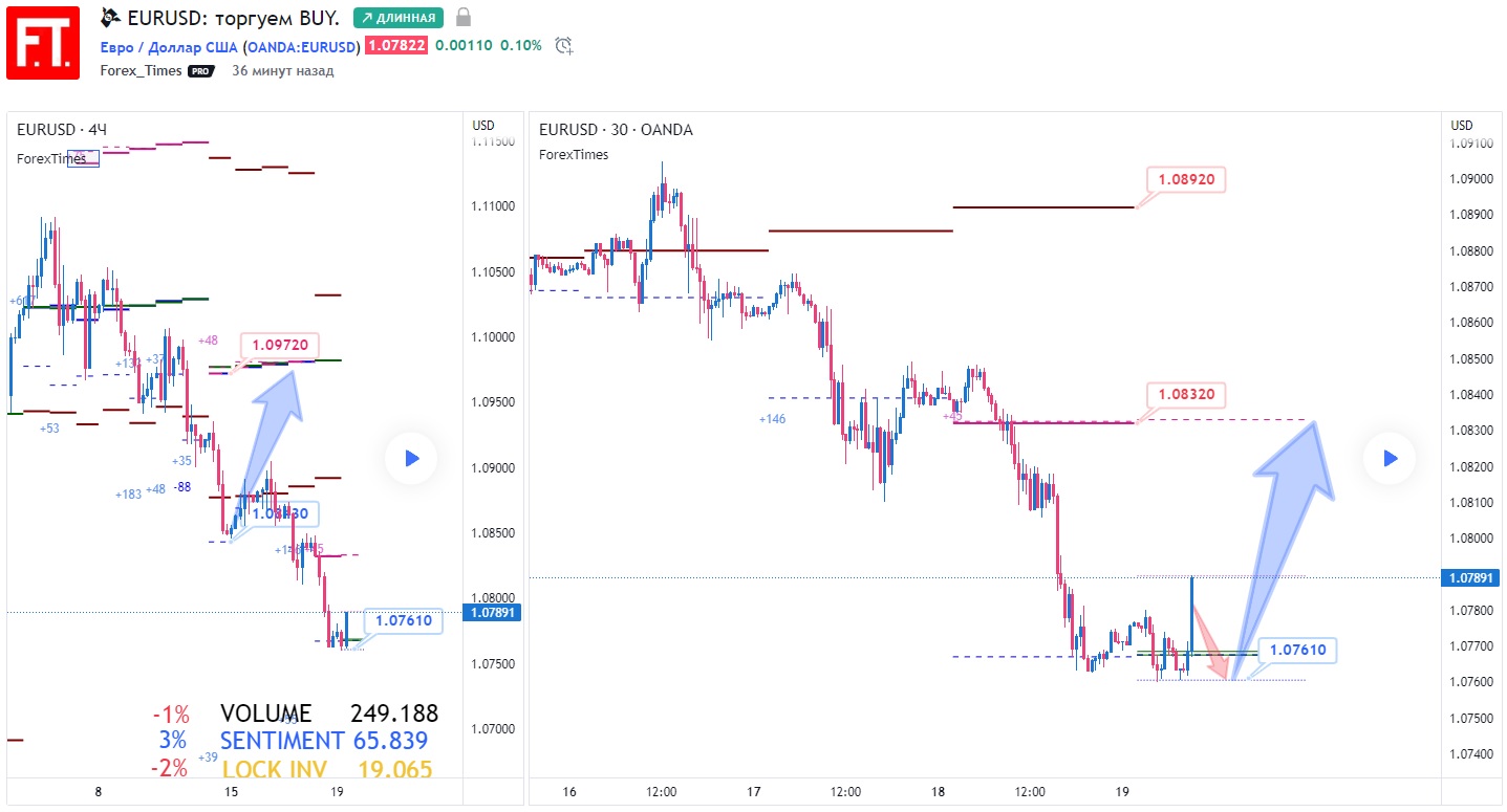 EURUSD