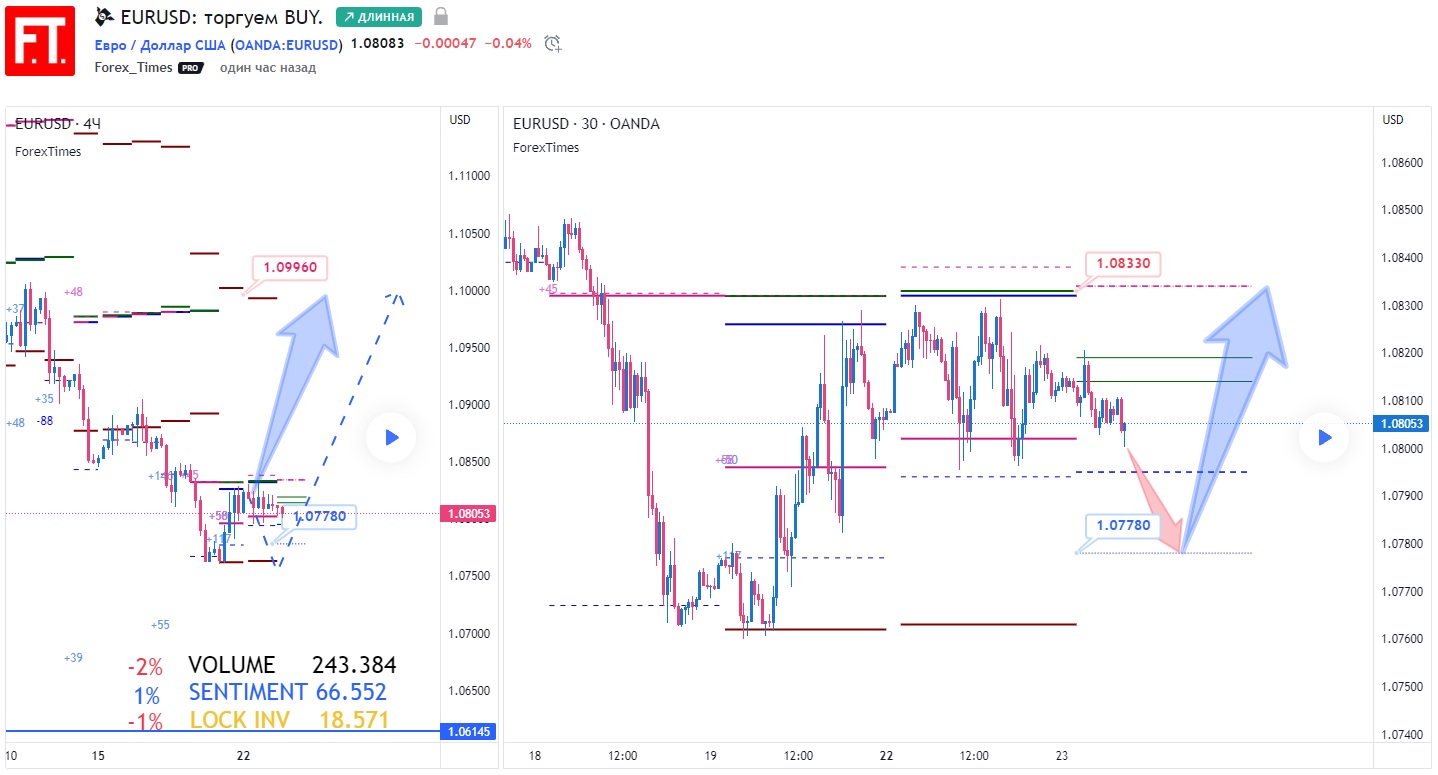 EURUSD