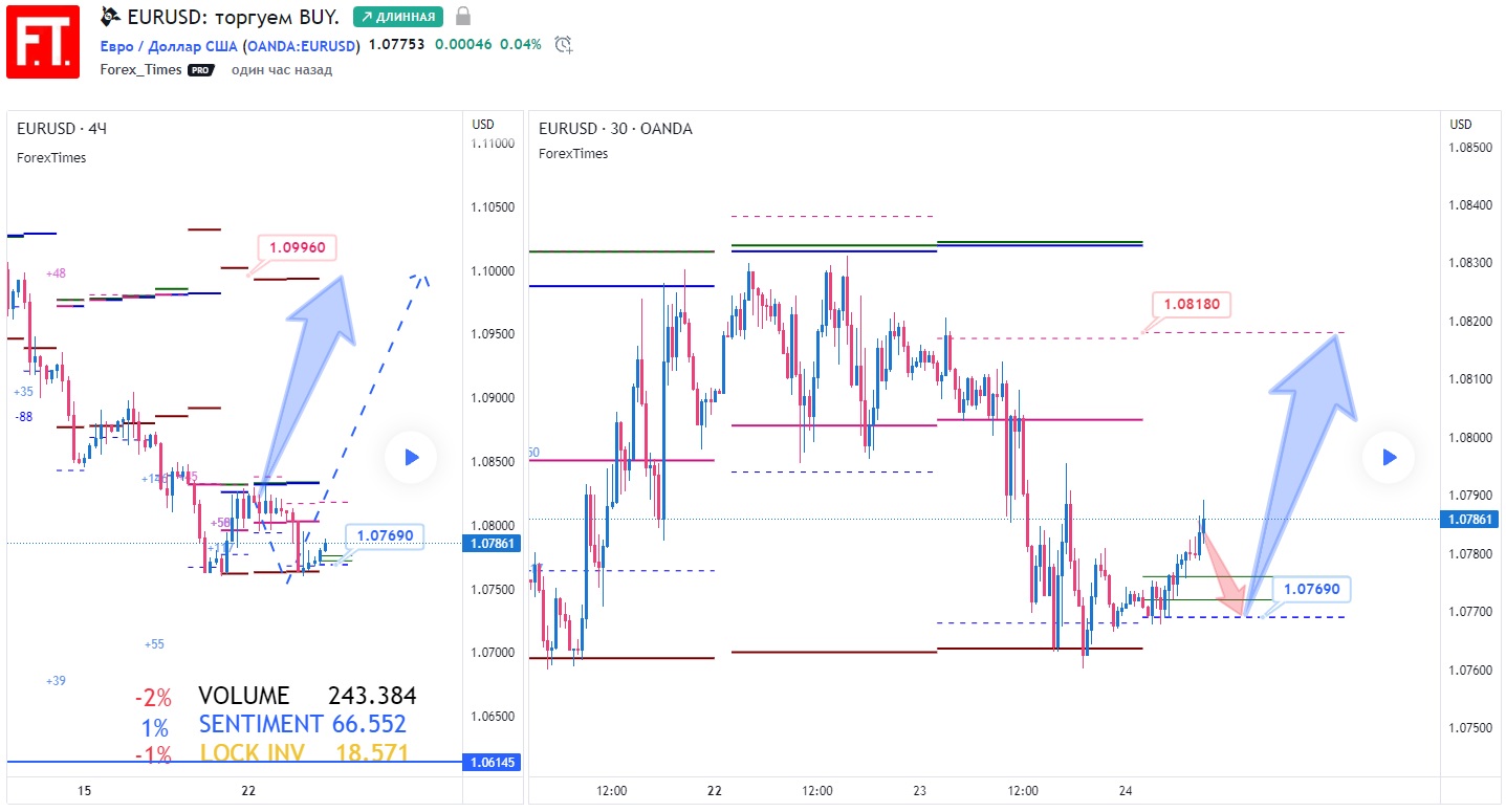 EURUSD