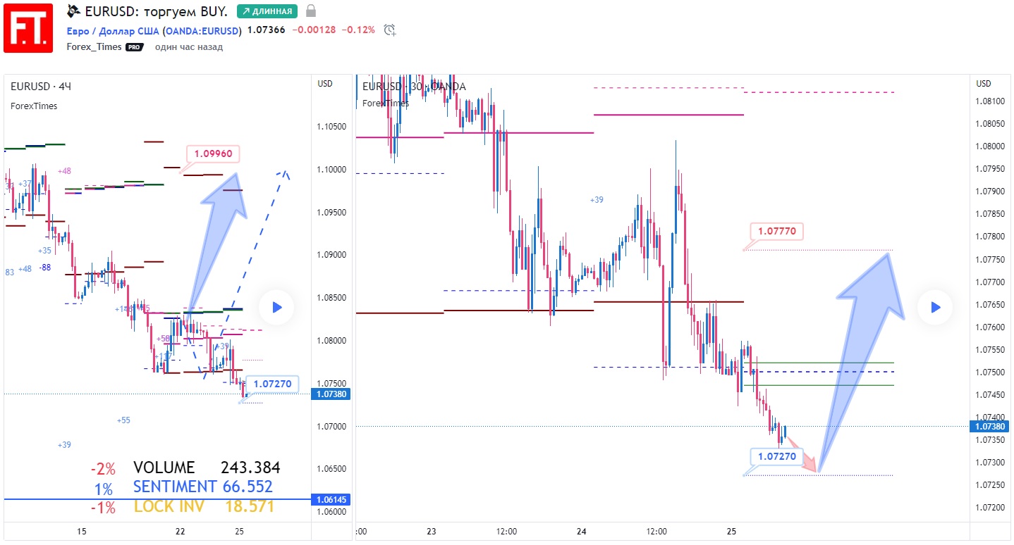 EURUSD