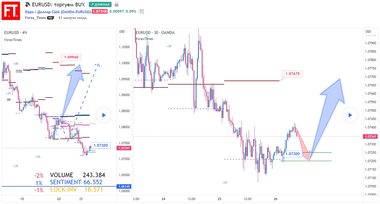 EURUSD