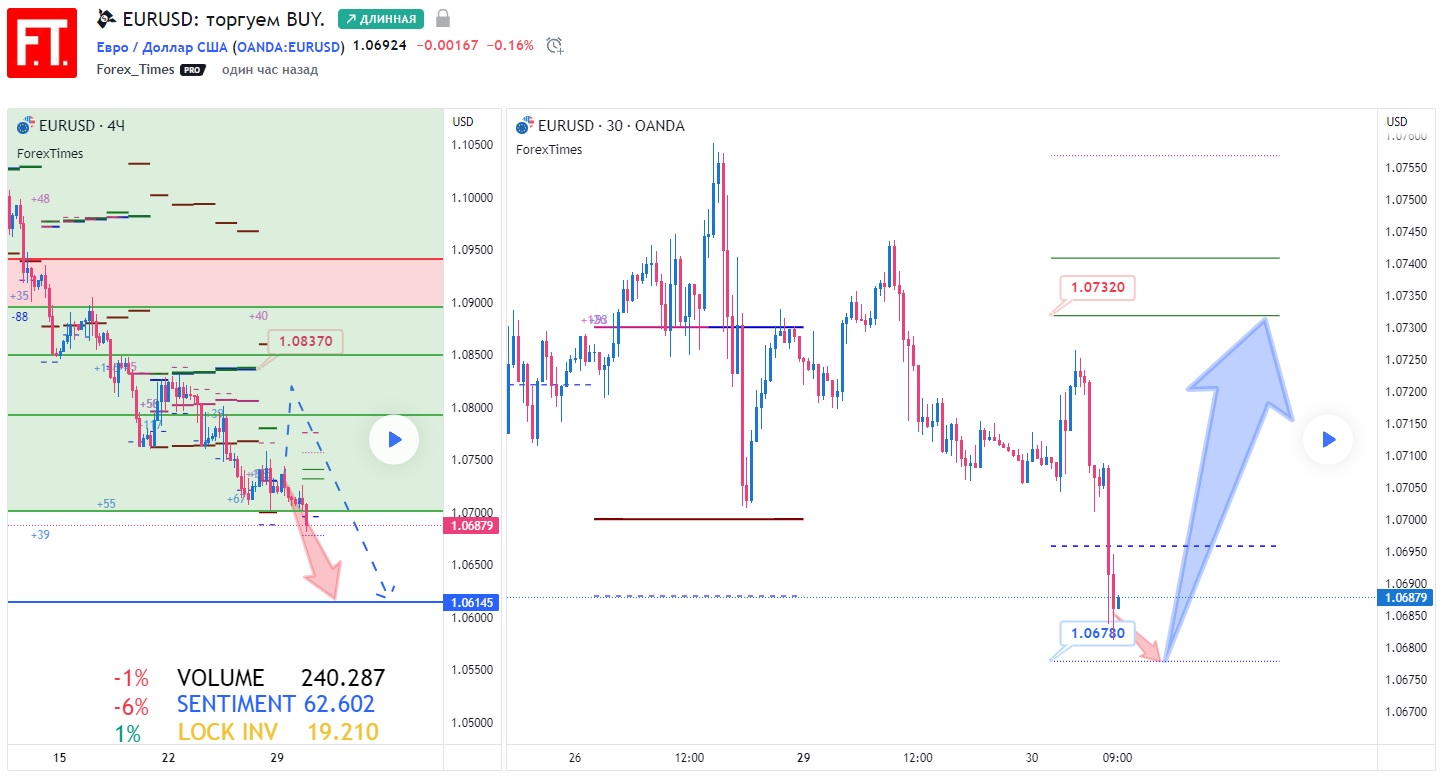 EURUSD