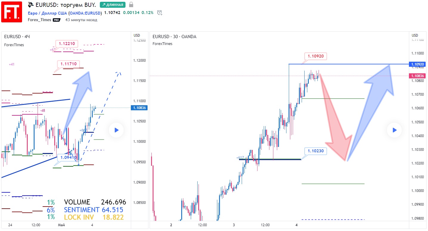 EURUSD