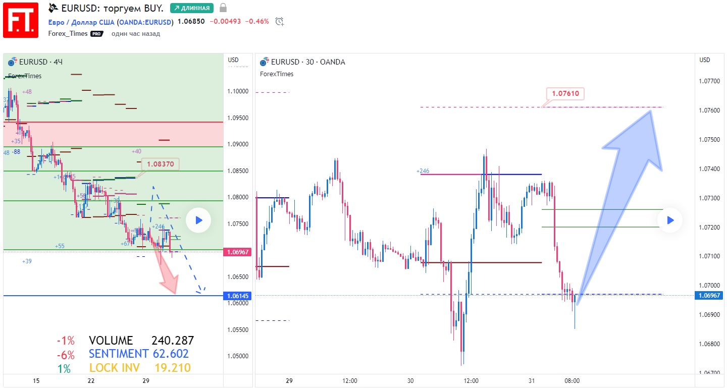 EURUSD