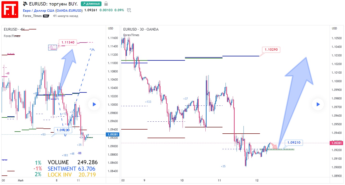 EURUSD