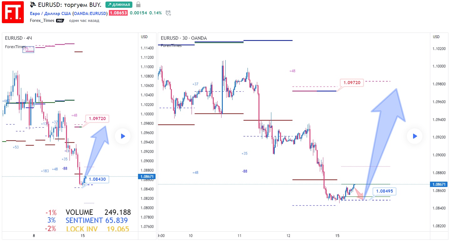EURUSD