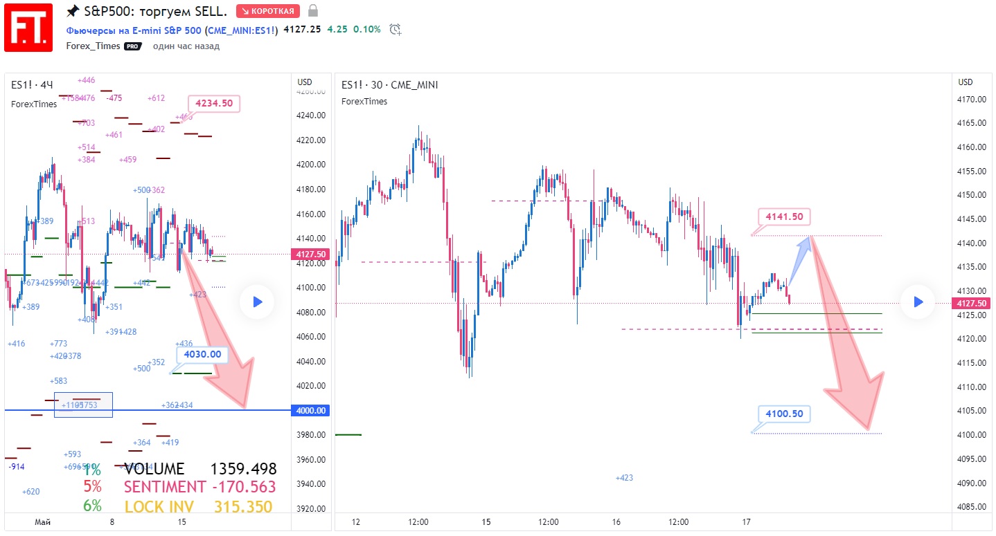 SP500