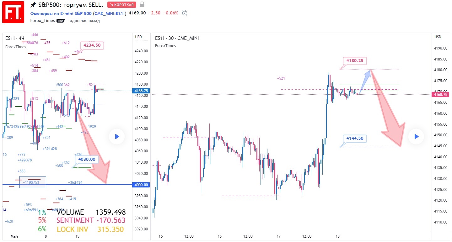 SP500