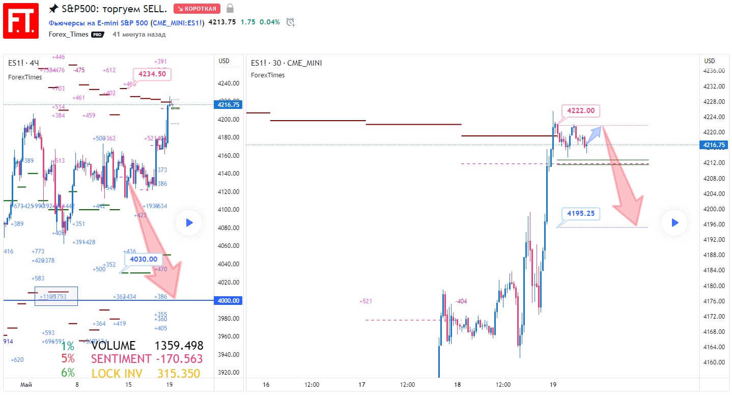 SP500