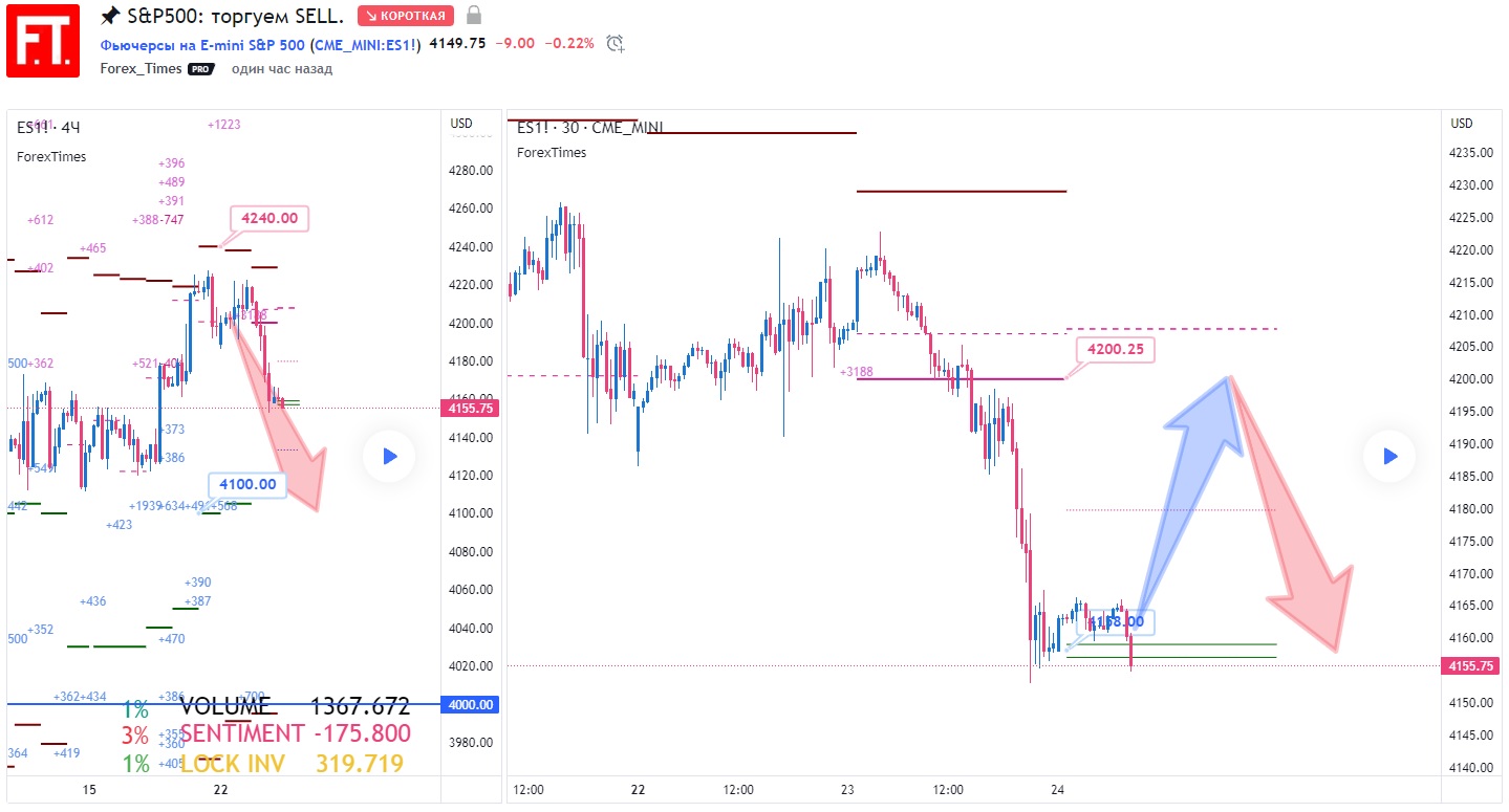 SP500