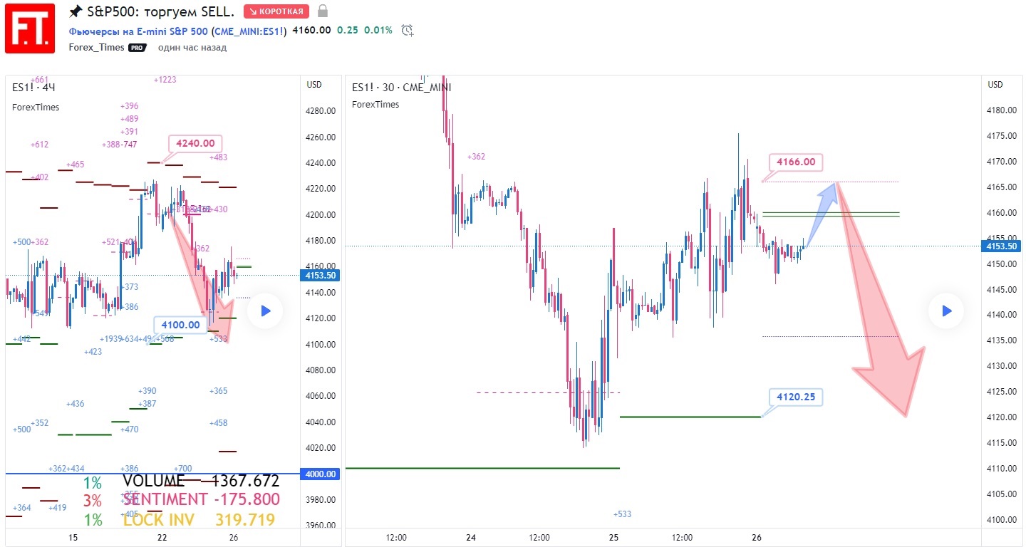 SP500