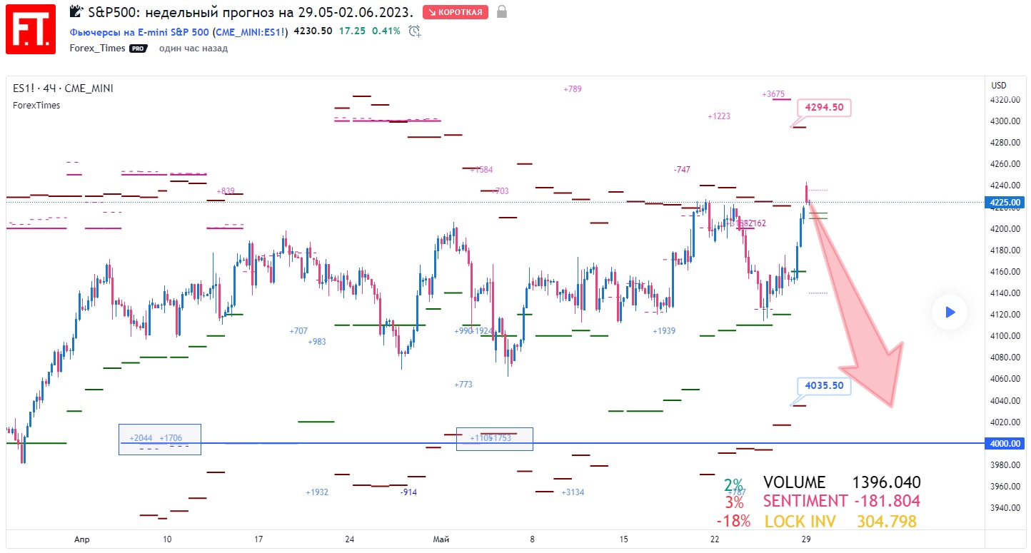 SP500