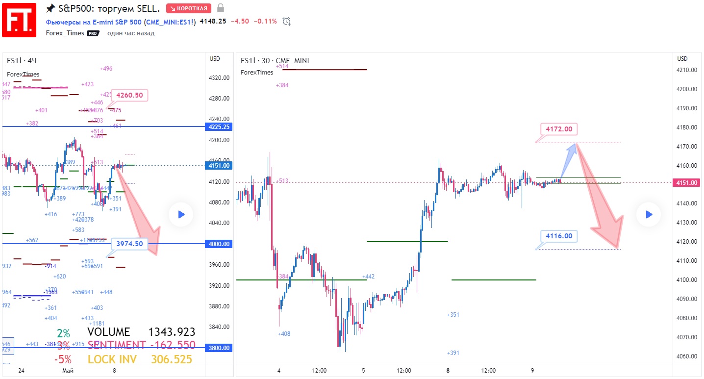 SP500