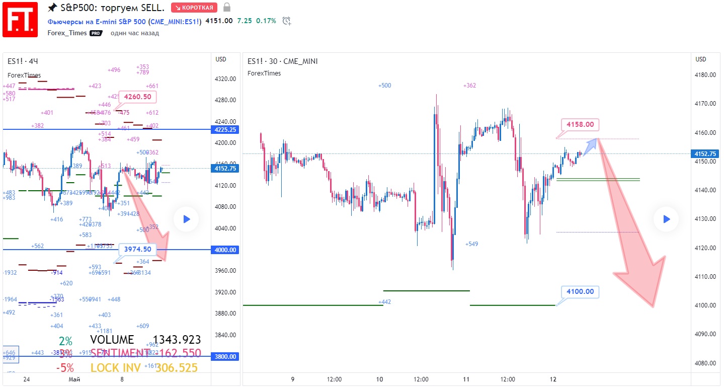 SP500