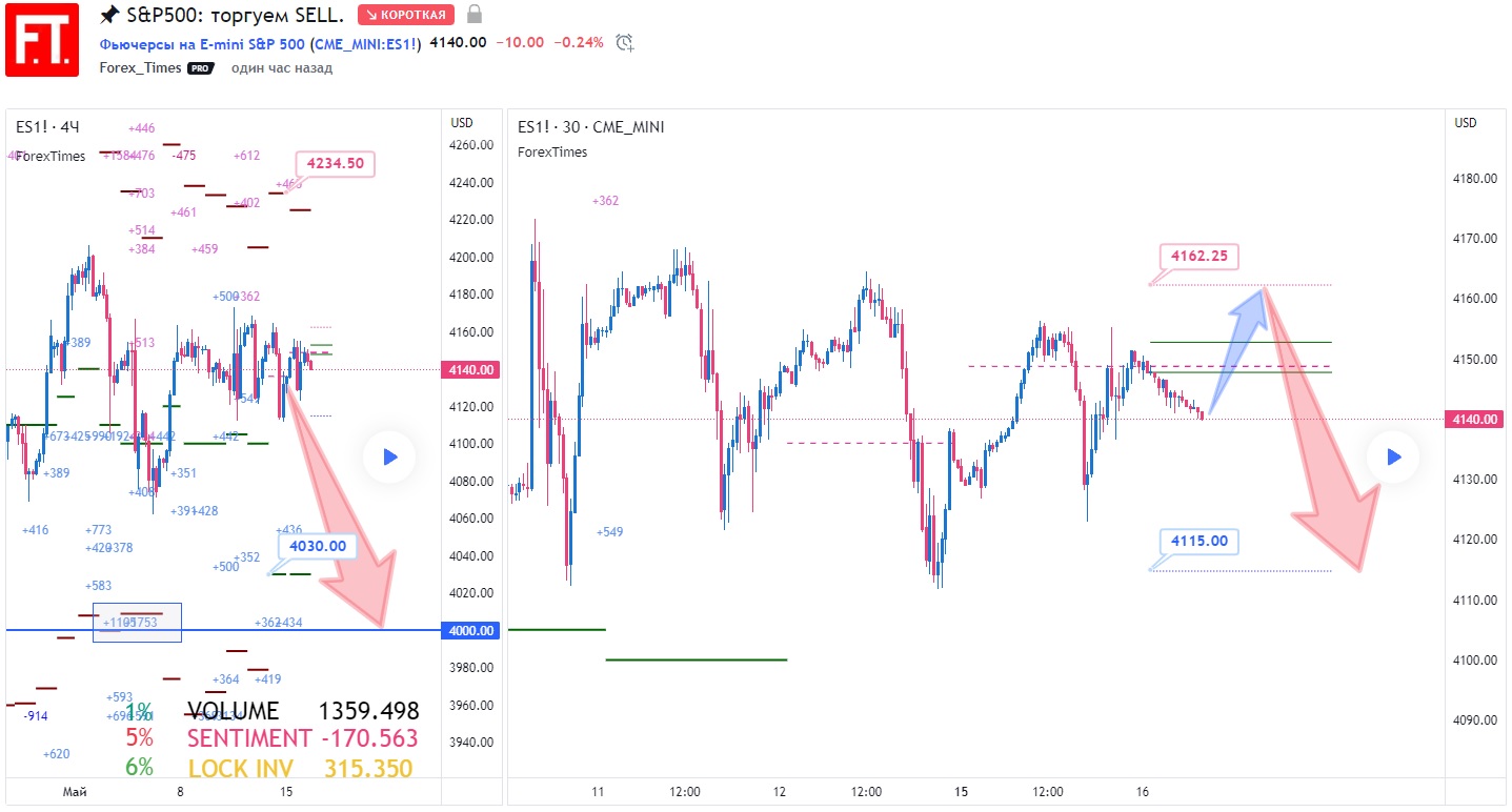 SP500