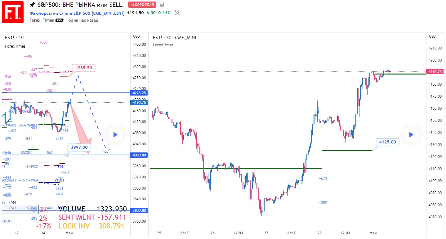 SP500