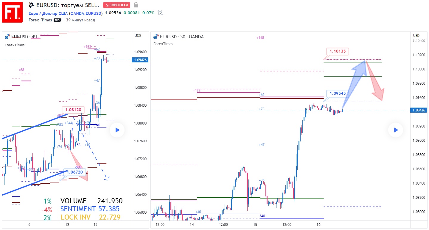 EURUSD