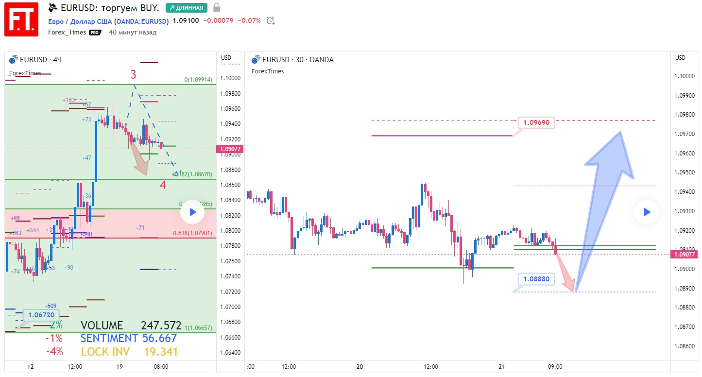 EURUSD