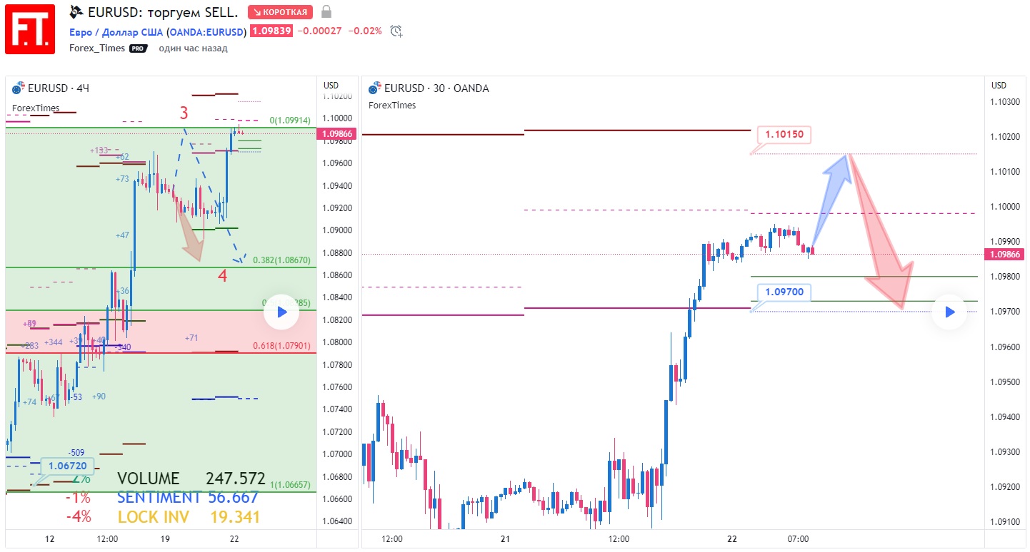 EURUSD